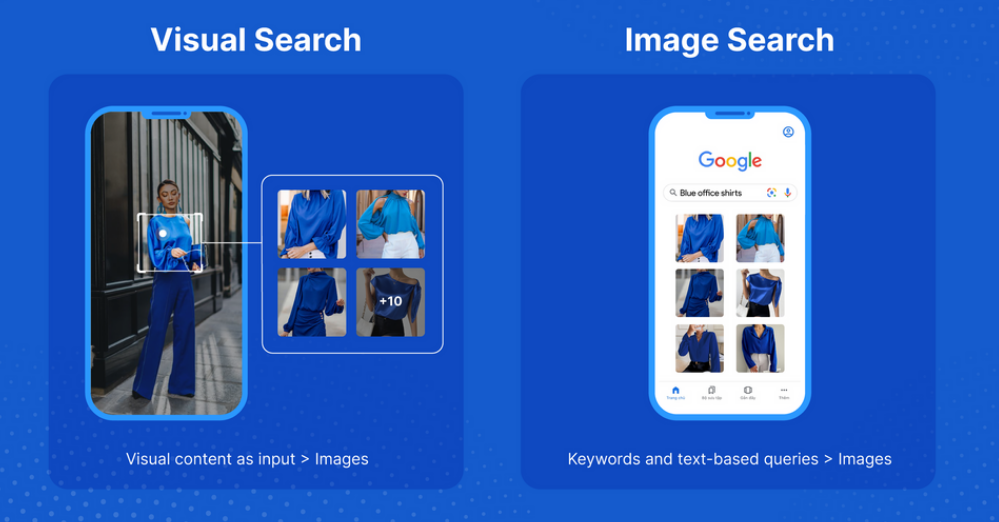 visual search